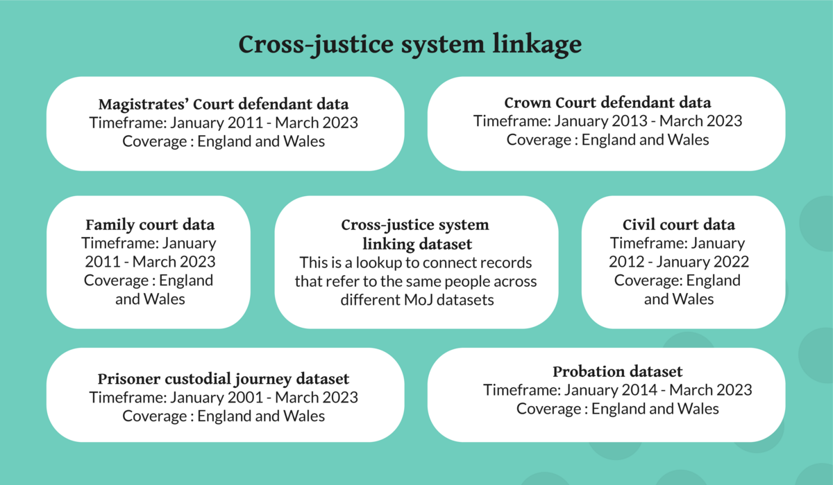 Data First: Cross-Justice System - England and Wales