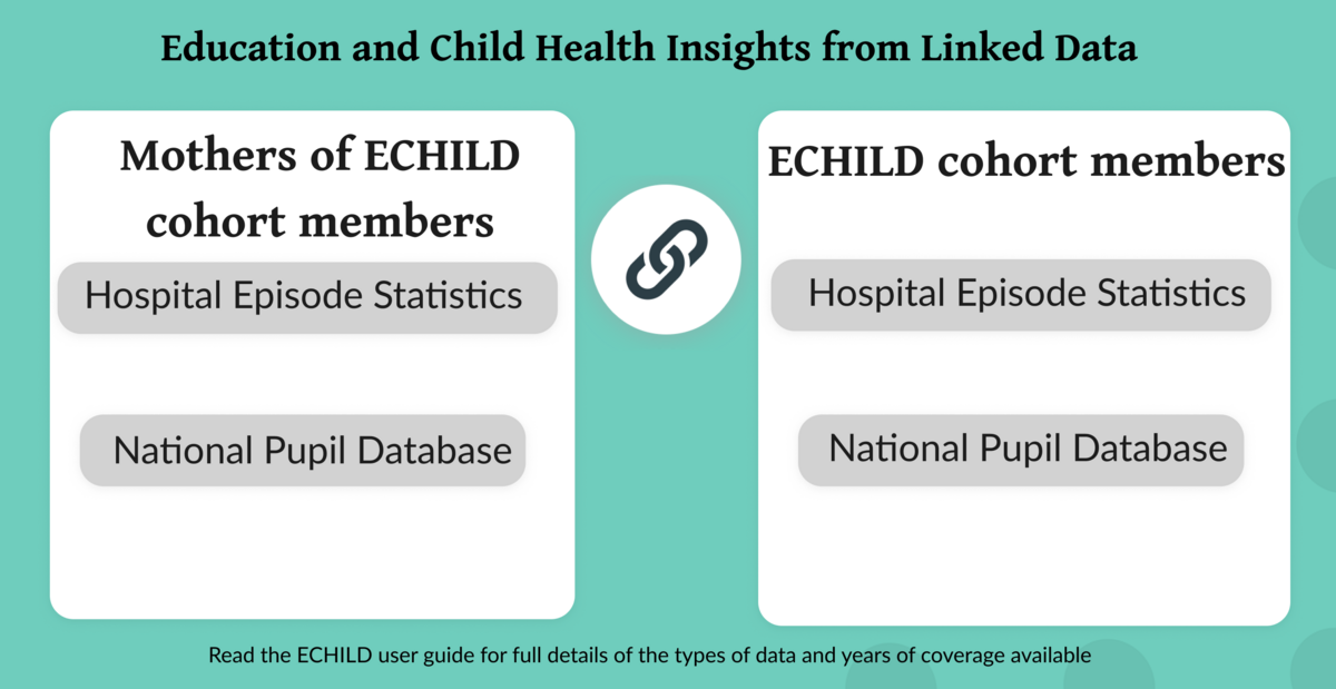 Education and Child Health Insights from Linked Data - England