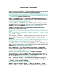youth_transitions_evidence_gap_map_references.pdf