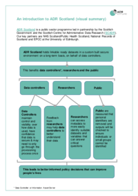 An_Introduction_to_ADR_Scotland-_visual.pdf