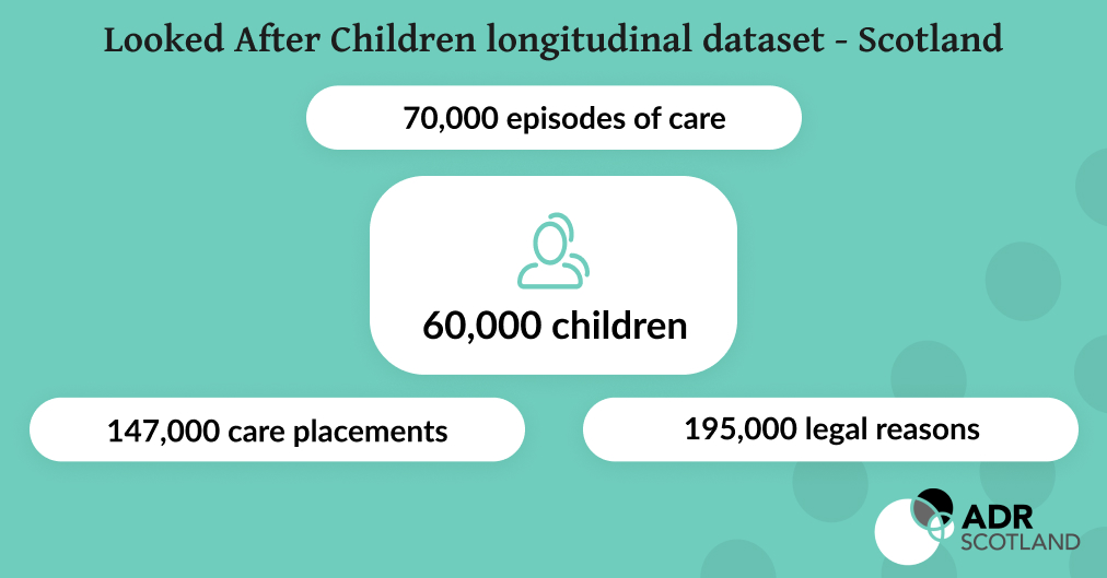 Looked After Children Longitudinal Dataset - Scotland